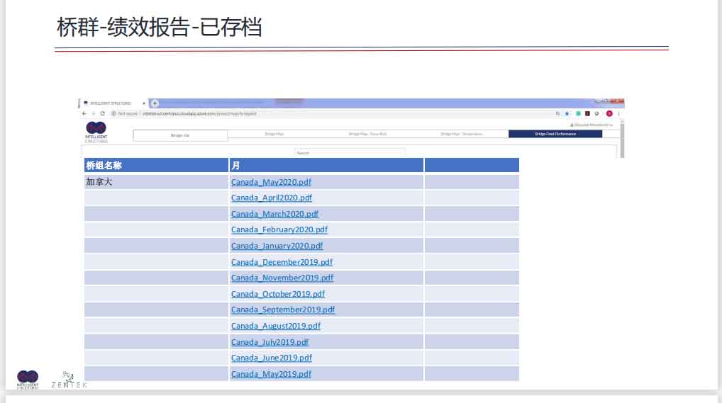 桥梁全生命周期健康在线监测解决方案幻灯片16