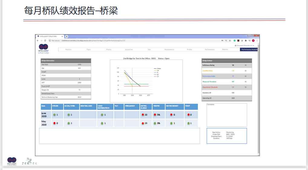 桥梁全生命周期健康在线监测解决方案幻灯片17