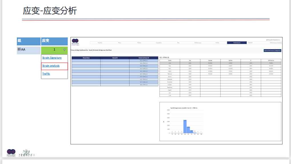 桥梁全生命周期健康在线监测解决方案幻灯片22