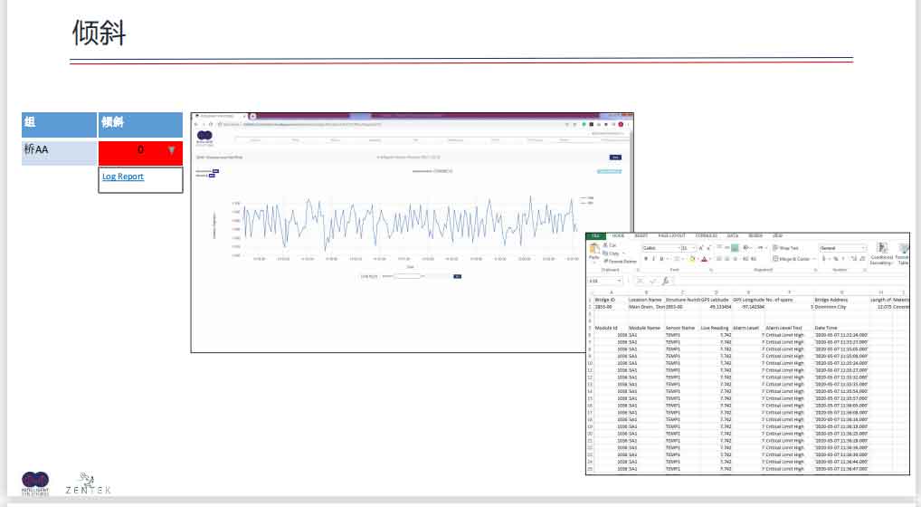 桥梁全生命周期健康在线监测解决方案幻灯片28