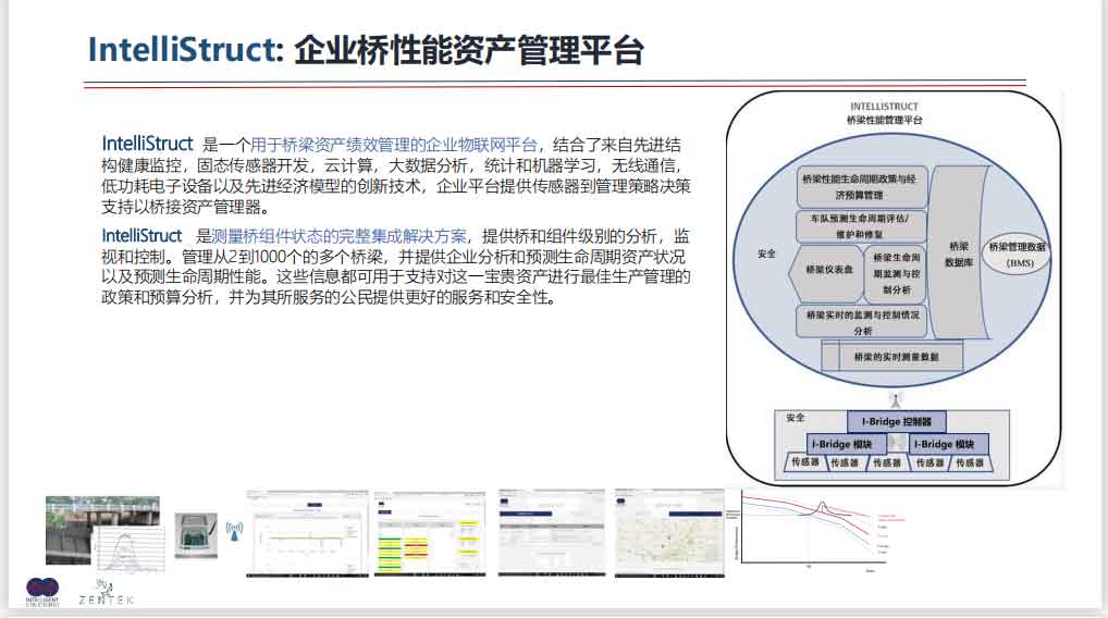 桥梁全生命周期健康在线监测解决方案幻灯片37