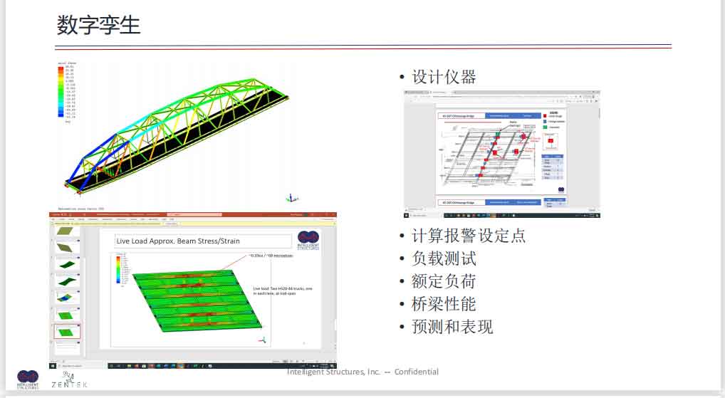 桥梁全生命周期健康在线监测解决方案幻灯片5