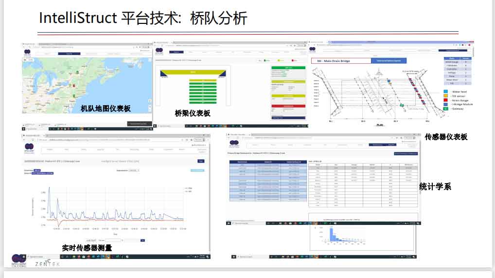 桥梁全生命周期健康在线监测解决方案幻灯片12