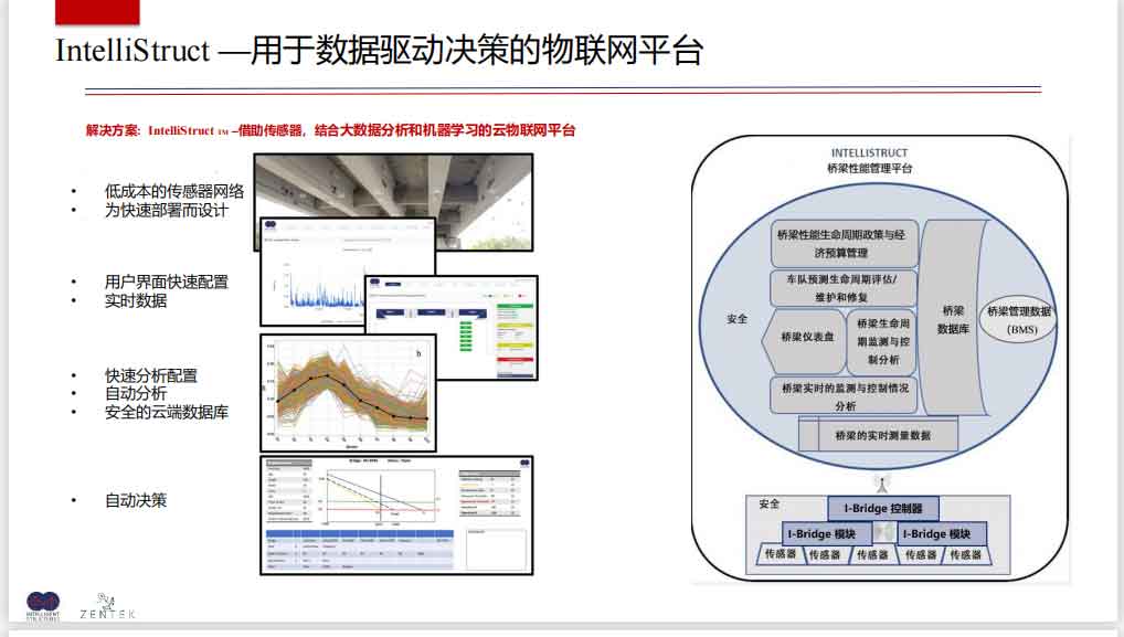 桥梁全生命周期健康在线监测解决方案幻灯片36