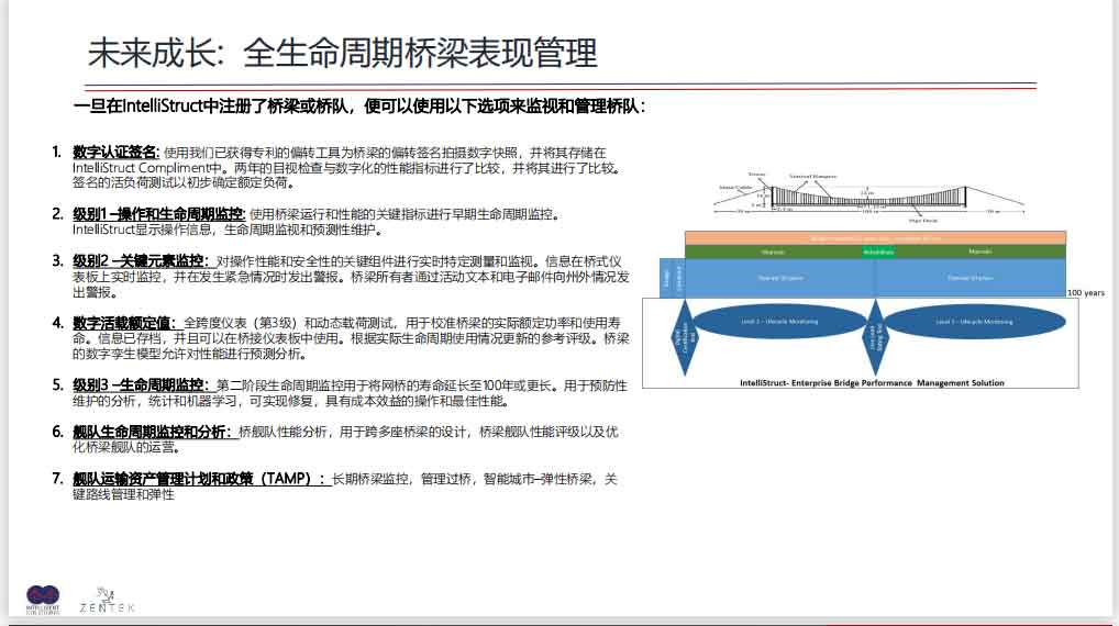 桥梁全生命周期健康在线监测解决方案幻灯片38