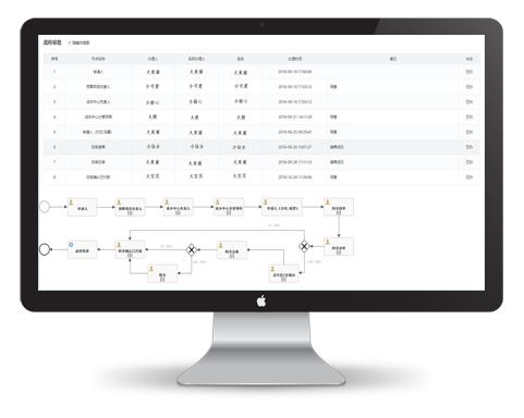 Business Workflows