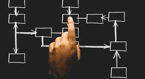 Application Management and Support Services