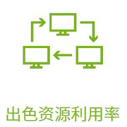 Outstanding Resource Utilization: